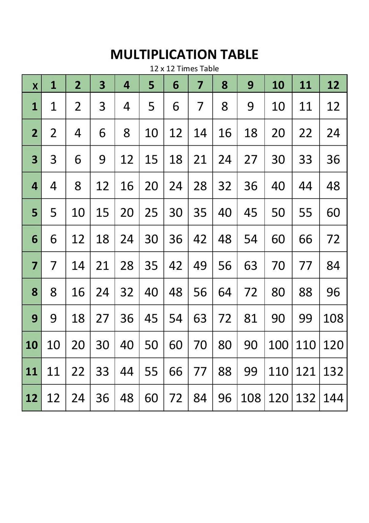 12 by 12 times table printable 12 by 12 times table printable