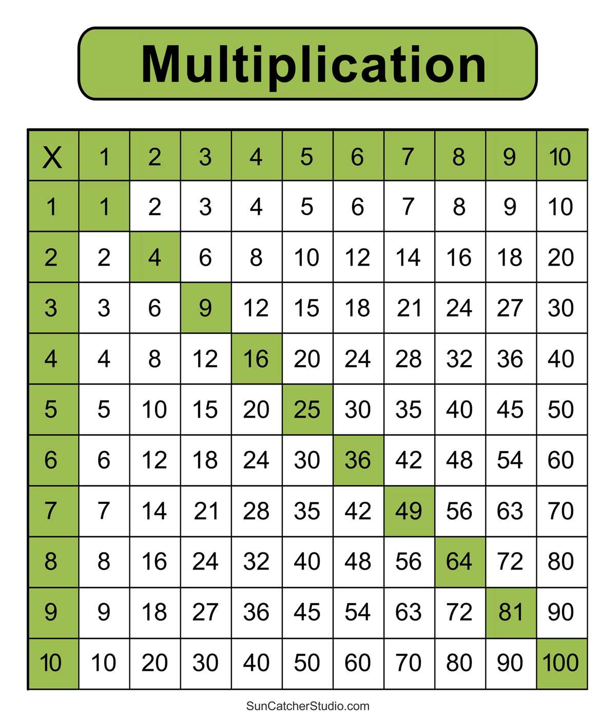 12 by 12 times table printable 12 by 12 times table printable