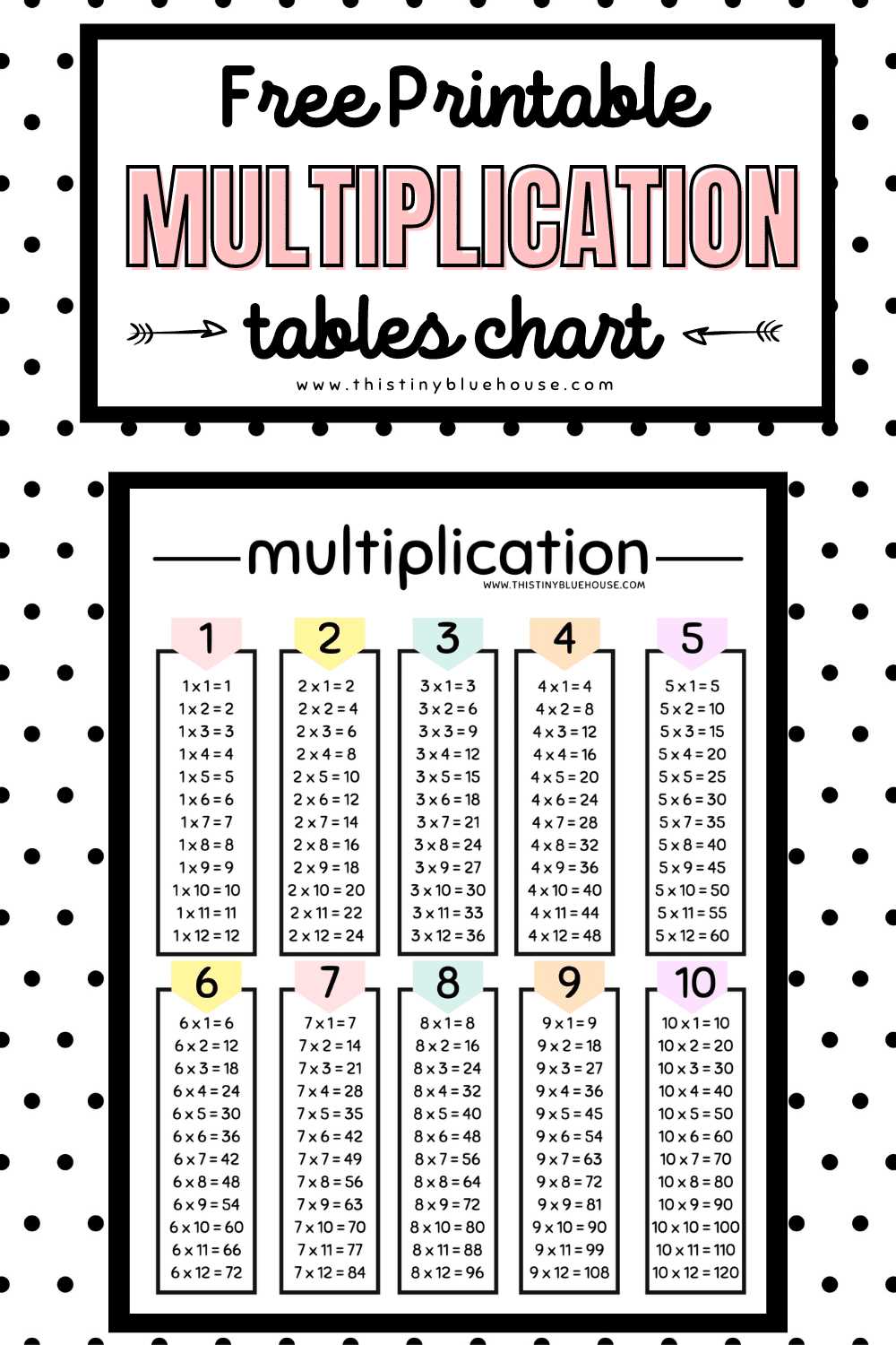 12 by 12 times table printable 12 by 12 times table printable