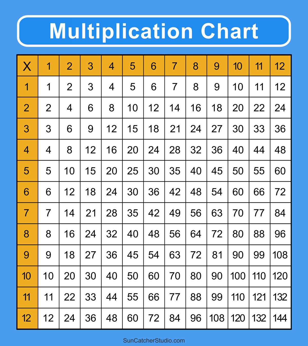 12 by 12 times table printable 12 by 12 times table printable
