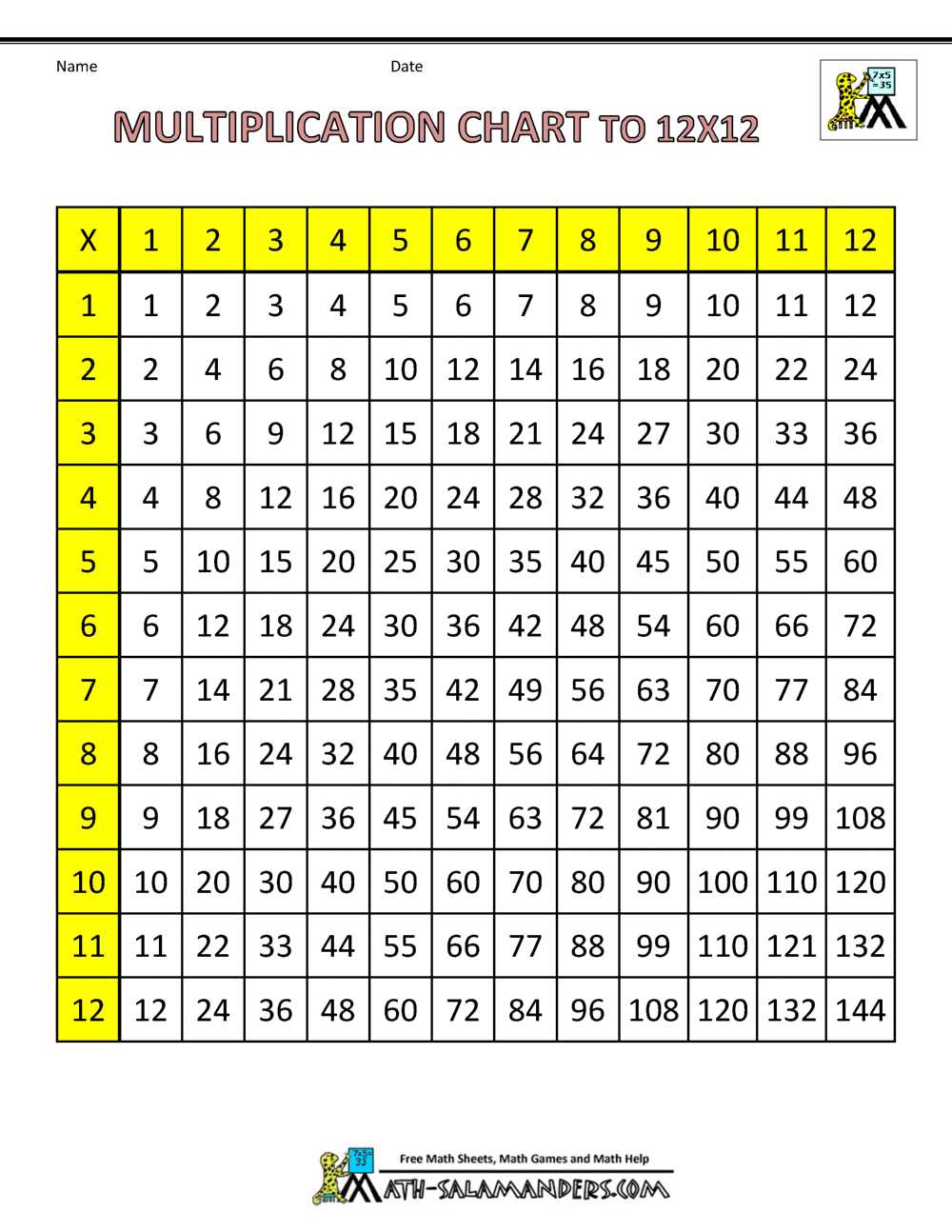 12 by 12 times table printable 12 by 12 times table printable
