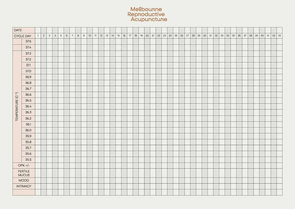 basal temperature chart printable basal temperature chart printable