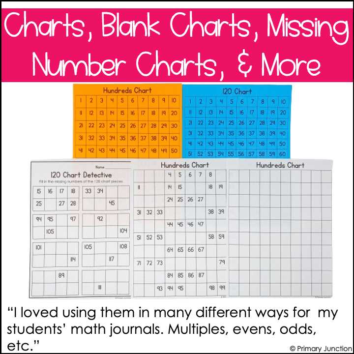 blank 120 chart free printable blank 120 chart free printable