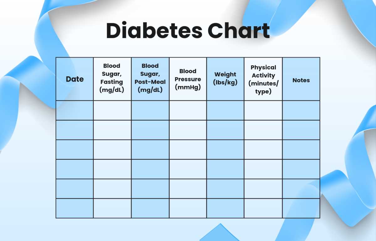 blood sugar log printable