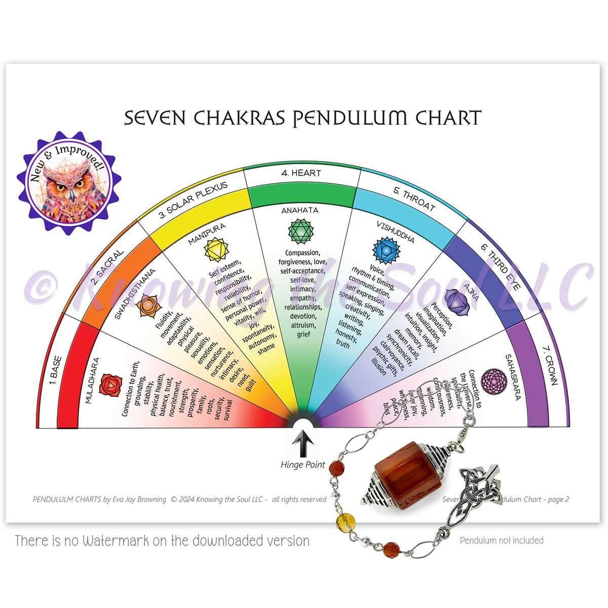 chakra printable chart