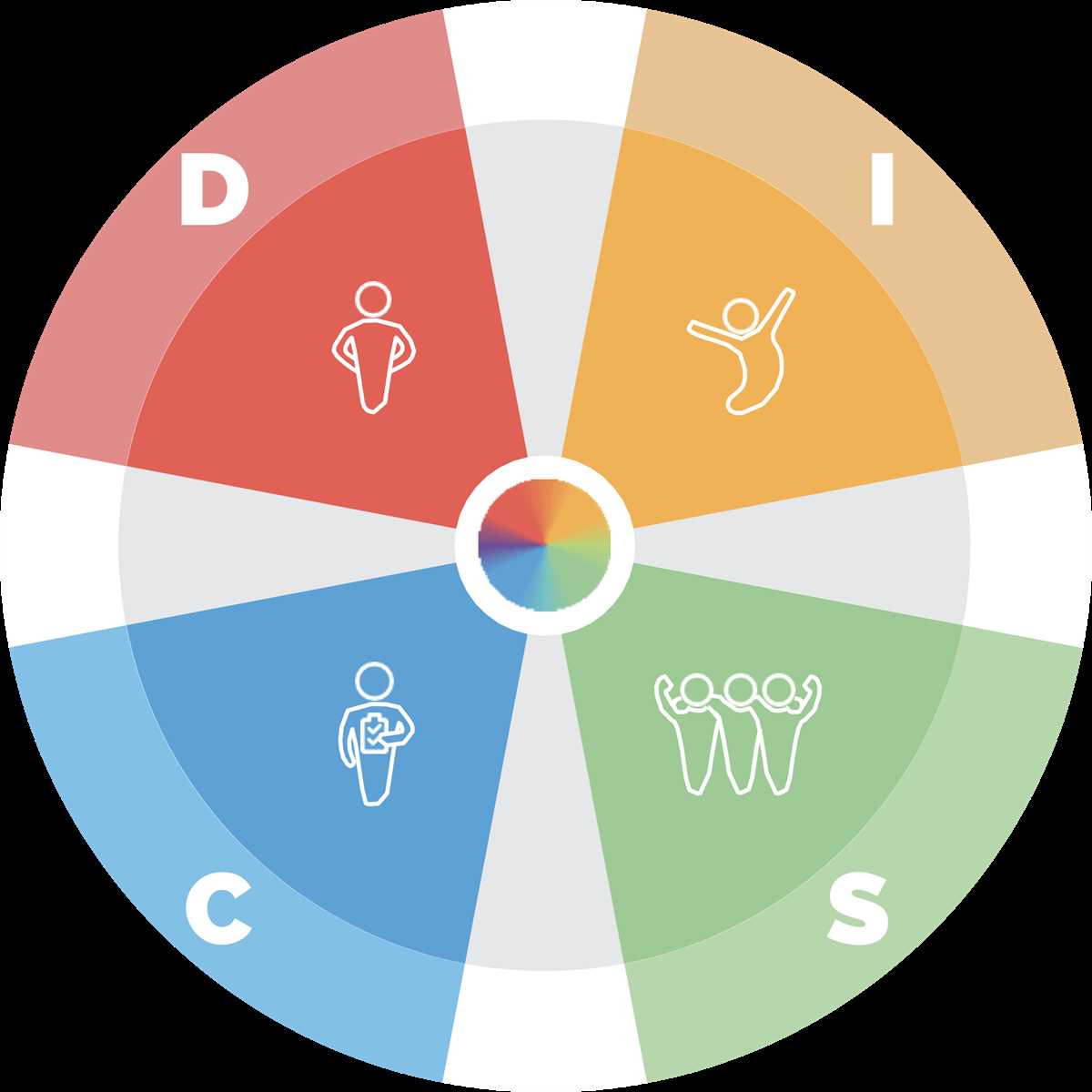 disc assessment free printable disc assessment free printable