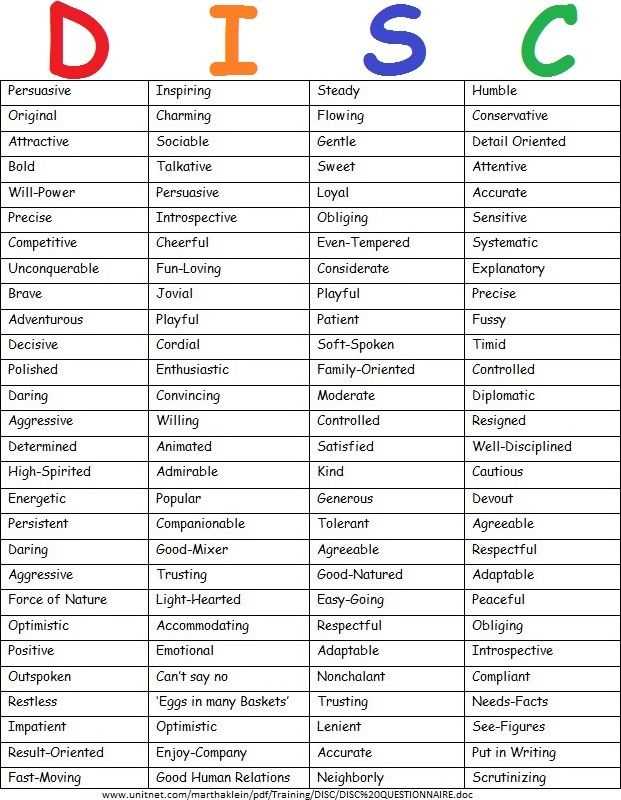 free disc assessment printable free disc assessment printable