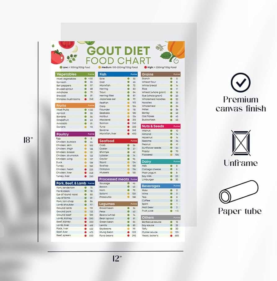free printable gout food list free printable gout food list