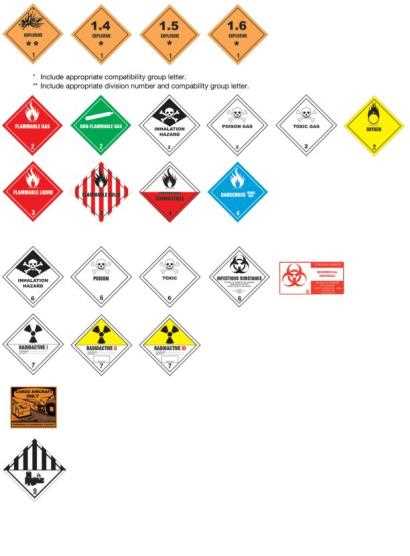 free printable hazmat labels