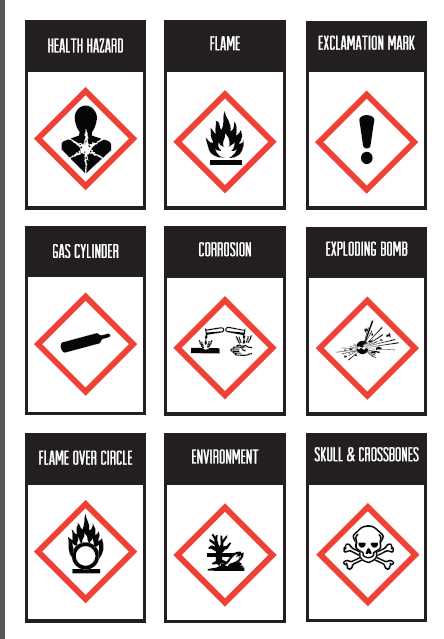 free printable hazmat labels