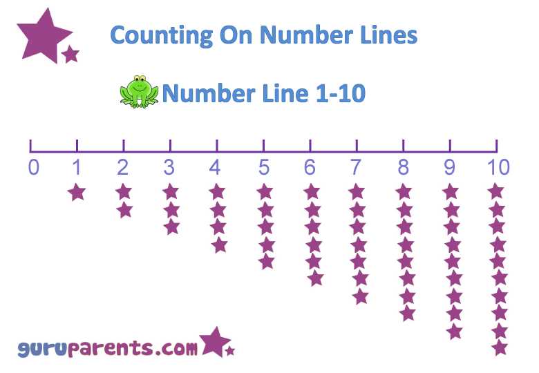 free printable number line 1 20 free printable number line 1 20