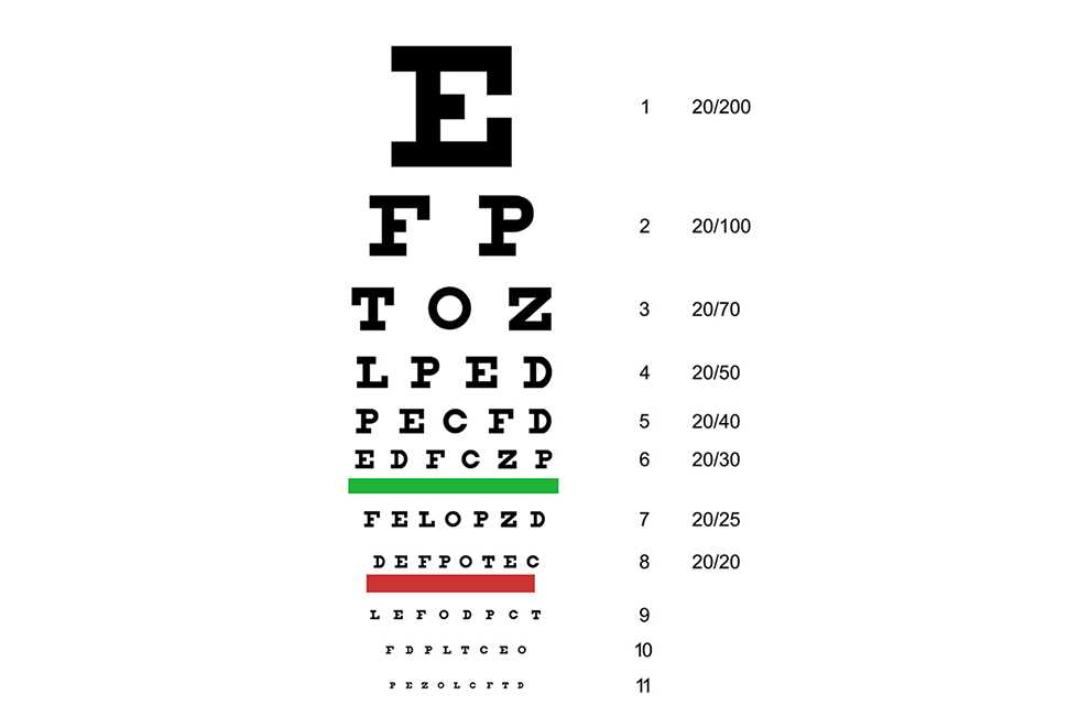 free printable snellen eye chart free printable snellen eye chart