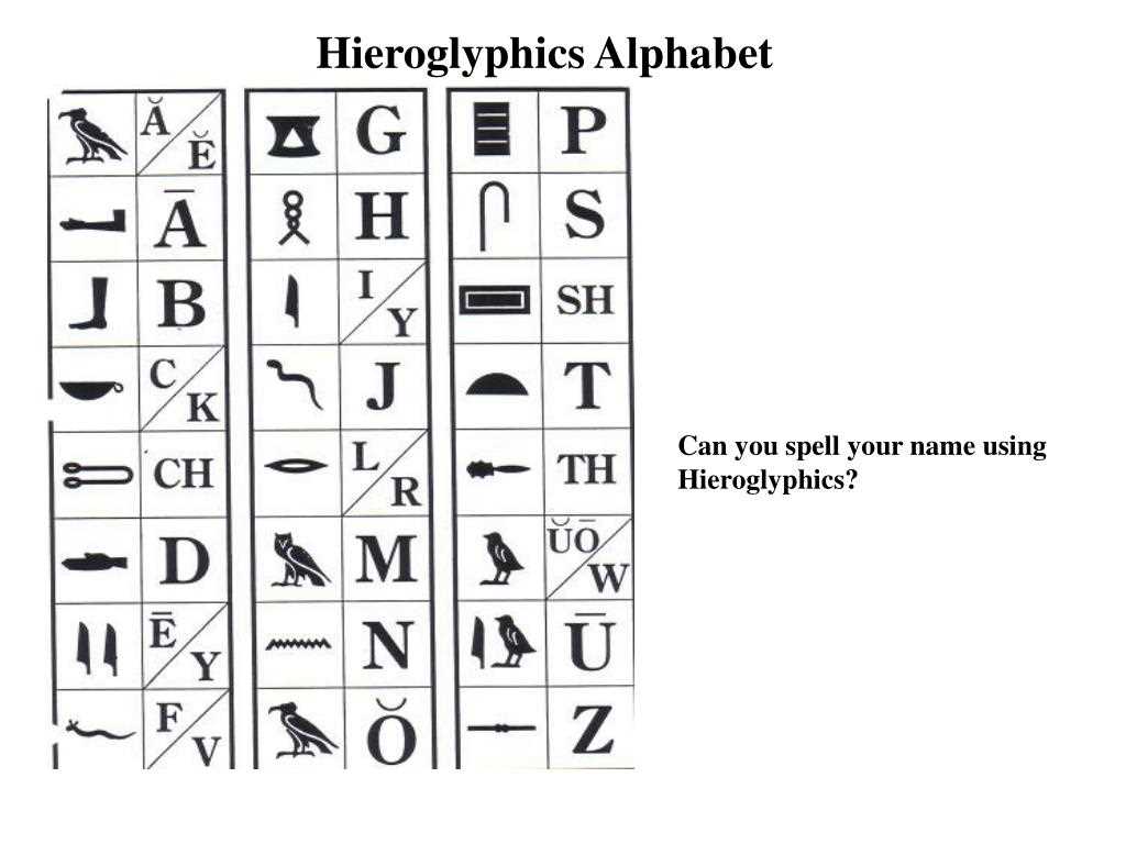 hieroglyphics alphabet printable