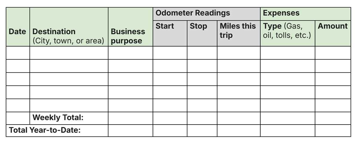 mileage logs printable mileage logs printable