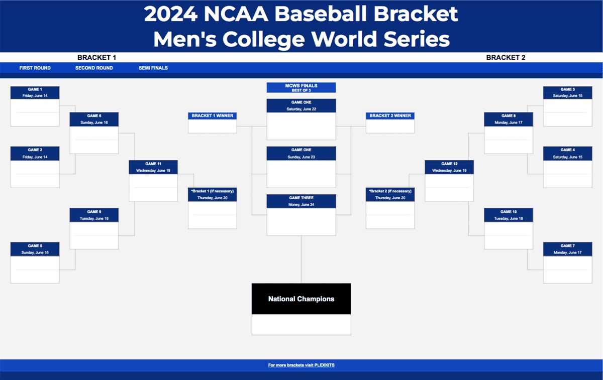 ncaa baseball bracket printable ncaa baseball bracket printable