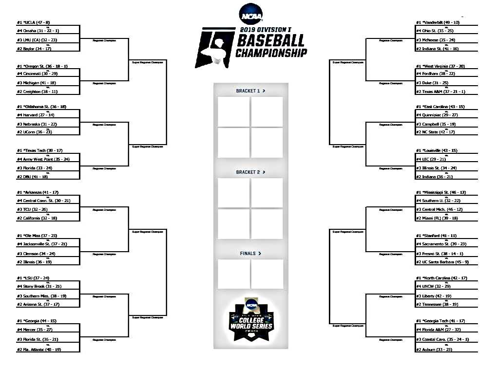 ncaa baseball bracket printable ncaa baseball bracket printable