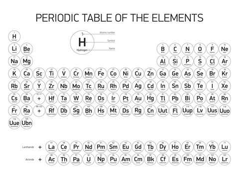 periodic table printable black and white periodic table printable black and white