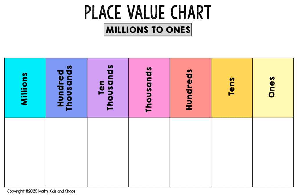 place value chart printable place value chart printable
