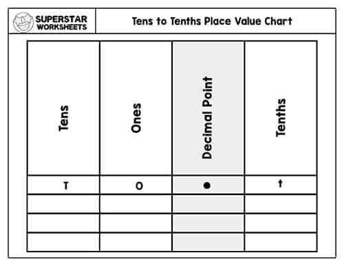 place value chart with decimals free printable