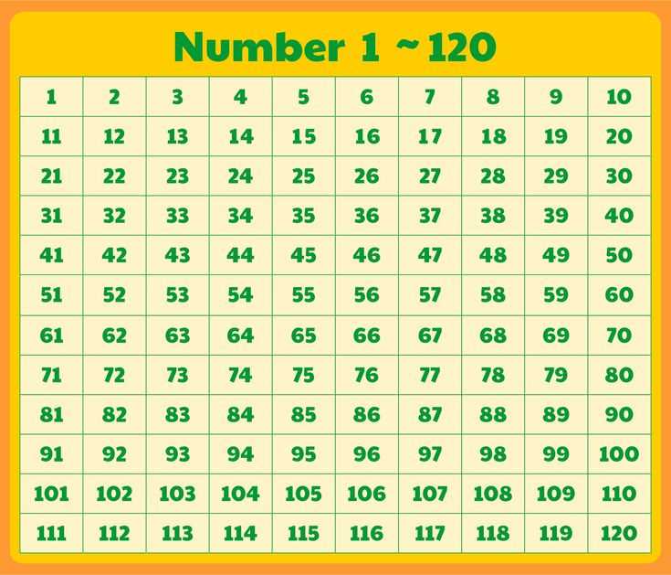 printable 120 chart printable 120 chart