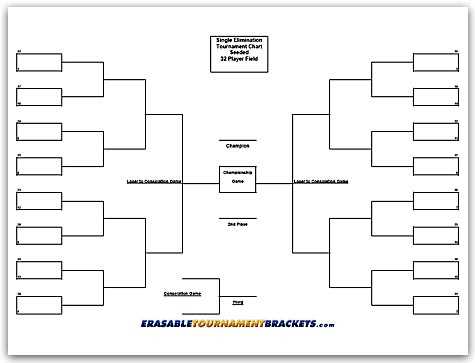 printable 32 man bracket printable 32 man bracket