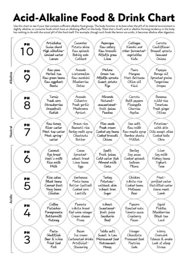 printable alkaline food chart