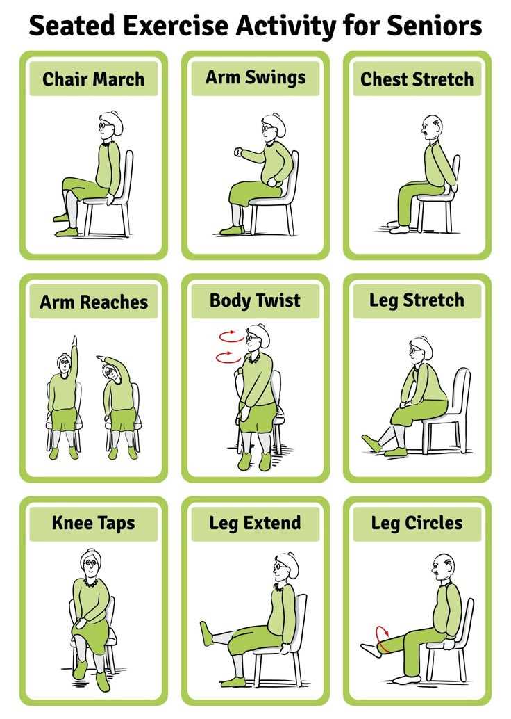 printable chair workout printable chair workout