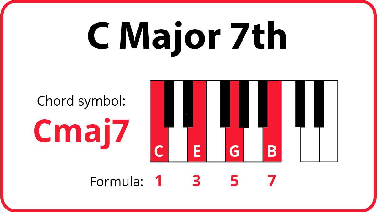 printable chord chart piano printable chord chart piano