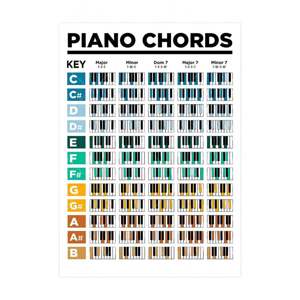 printable chord chart piano printable chord chart piano