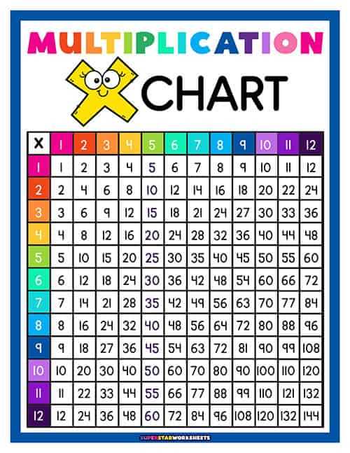 printable fill in multiplication chart printable fill in multiplication chart
