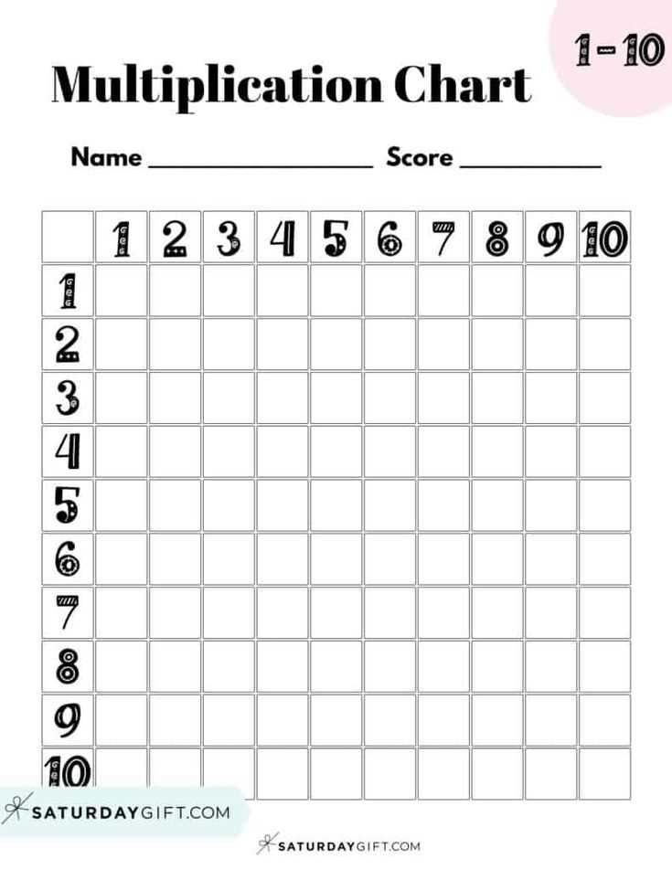 printable fill in multiplication chart printable fill in multiplication chart