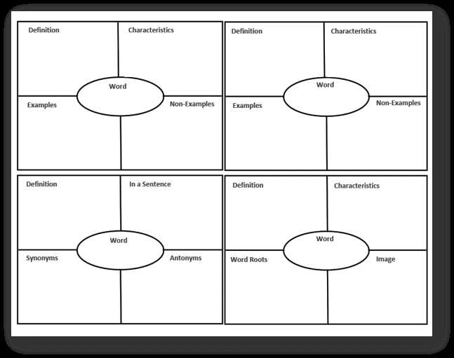 printable frayer model template printable frayer model template