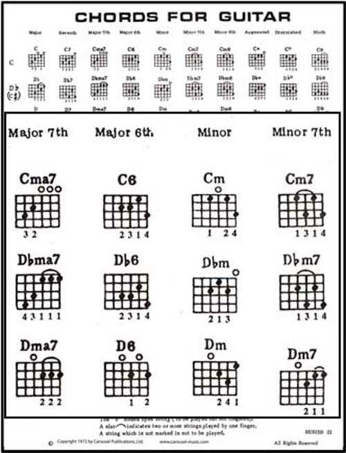 printable guitar chords printable guitar chords
