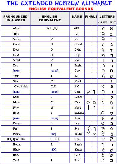 printable hebrew alphabet printable hebrew alphabet