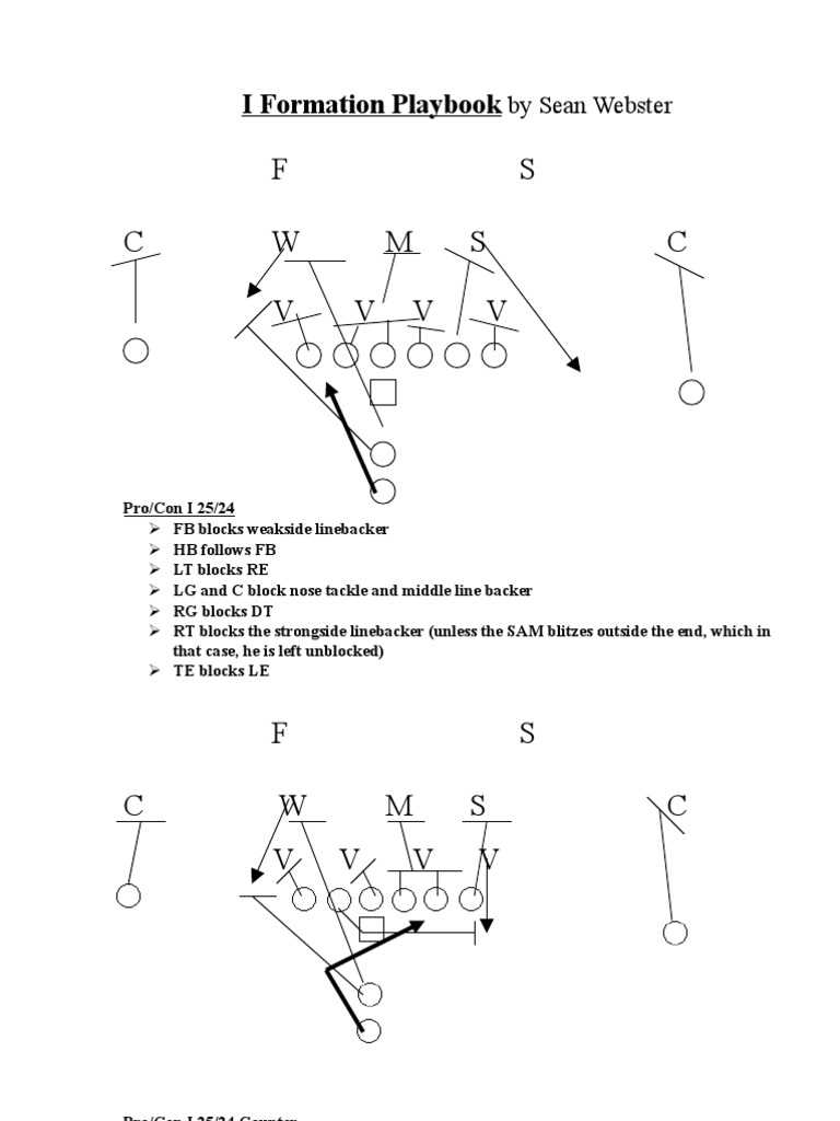 printable i formation playbook printable i formation playbook