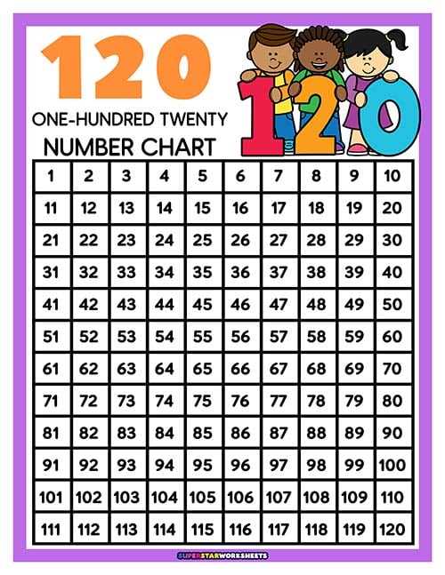 printable number chart 1 20