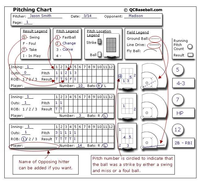 printable pitch tracking chart