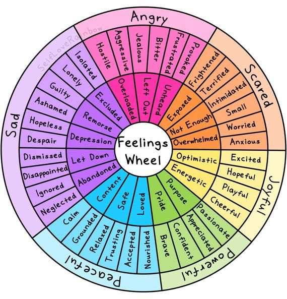 printable psychology emotion wheel