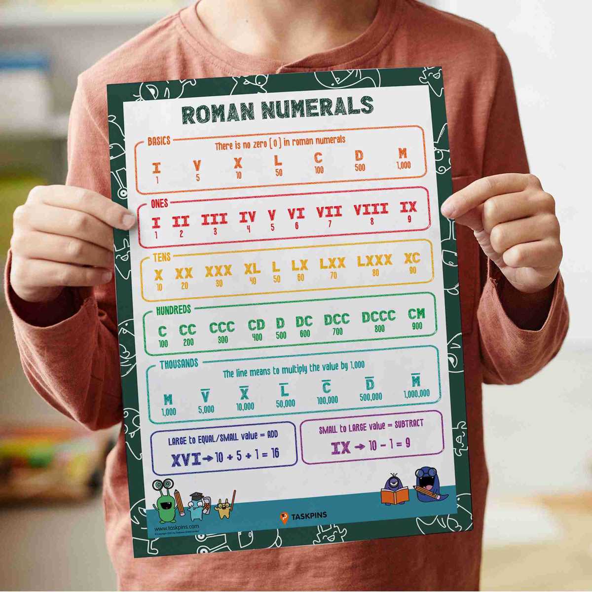 printable roman numerals chart