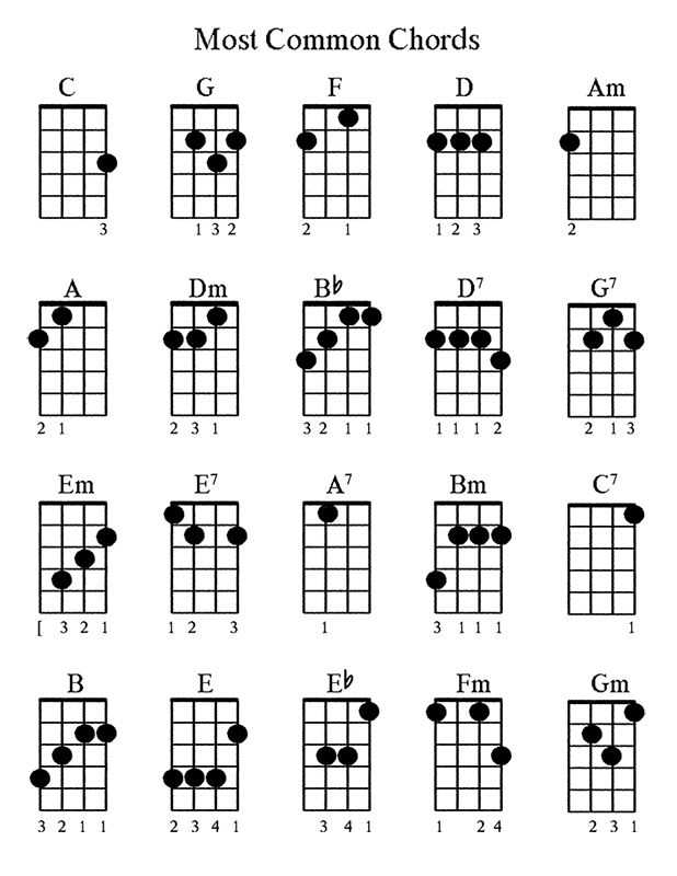 ukulele chord chart free printable ukulele chord chart free printable