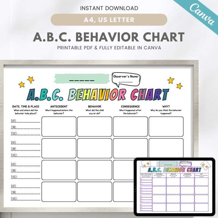 abc behaviour chart printable