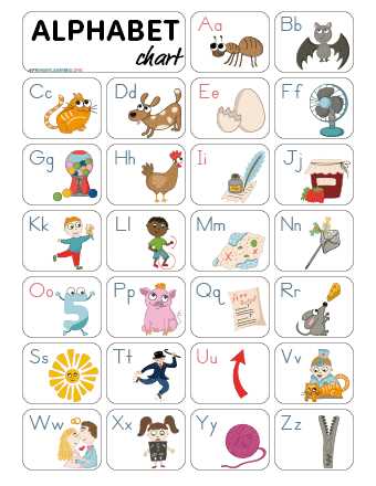 abc printable chart