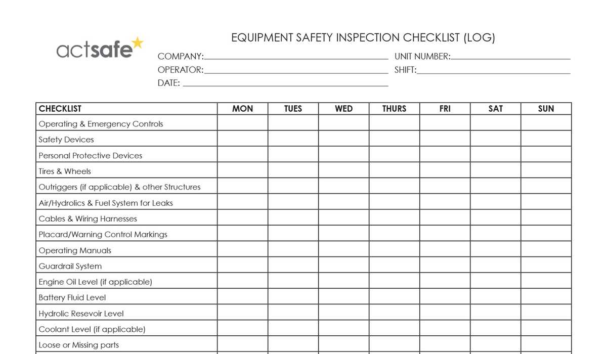 aed checklist printable