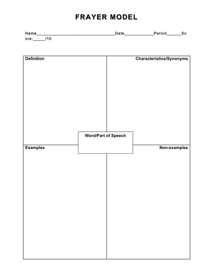 printable frayer model template printable frayer model template