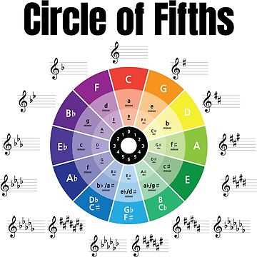 circle of 5ths chart printable