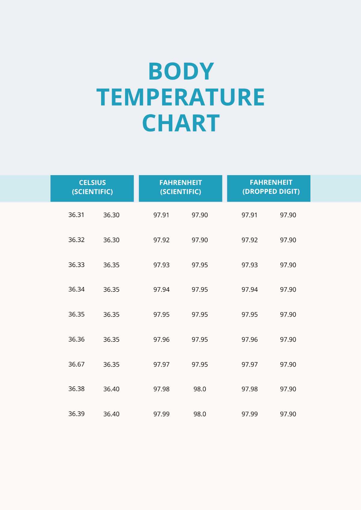 basal temperature chart printable basal temperature chart printable