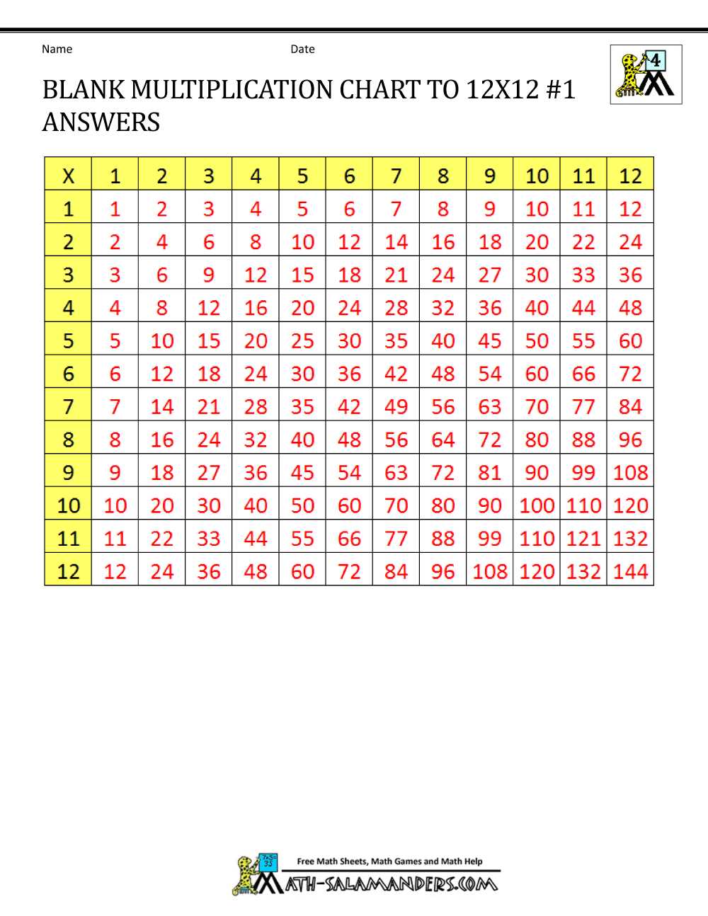 multiplication chart 4th grade printable
