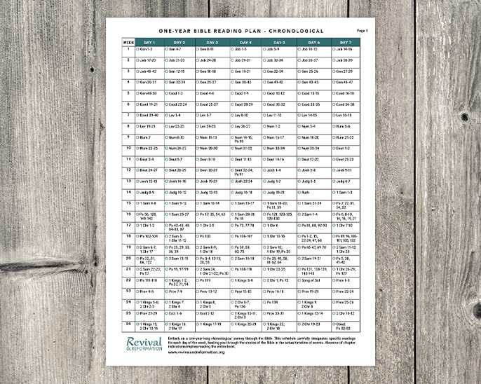 bible reading plan for one year printable bible reading plan for one year printable