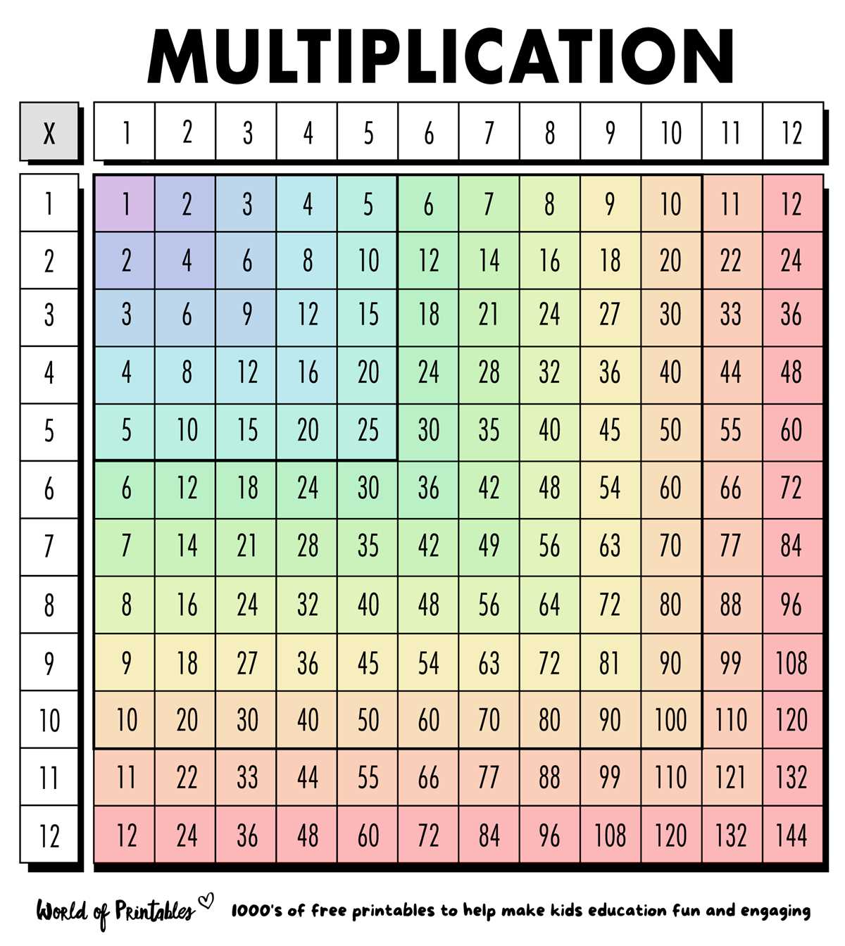 multiplication chart printable free multiplication chart printable free