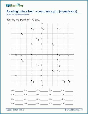cartesian plane quadrants printable cartesian plane quadrants printable